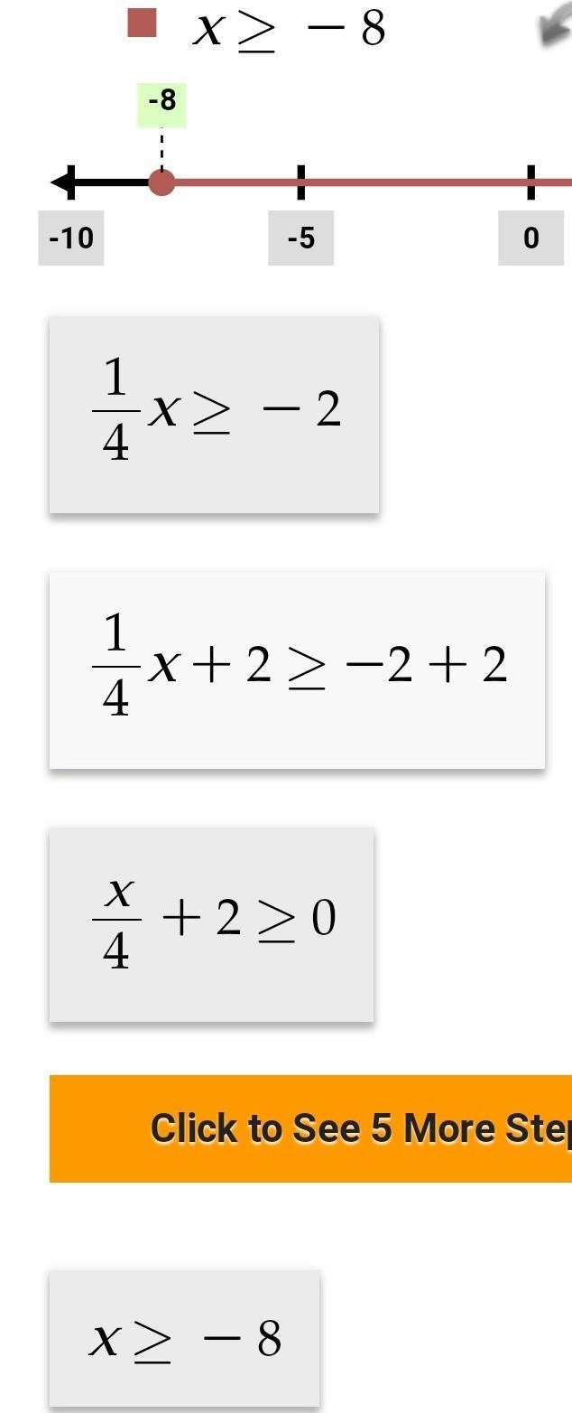 Graph the solution set of the inequality 1/4x >-2 —-example-1