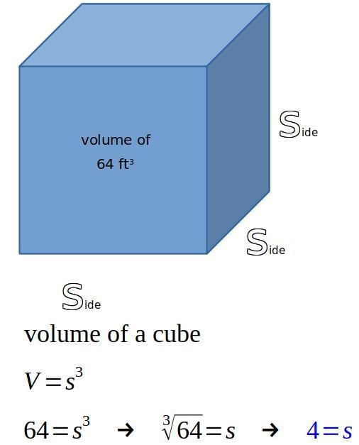 A cube-shaped sculpture has a volume of 64 cubic feet. What is the length of each-example-1