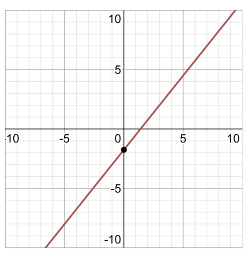 What is the slope of the equation y =5/4x-7/4?-example-1