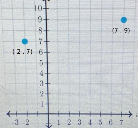 What is the distance between the following points Choose 1 answer: √63 √77 √79 √85-example-1