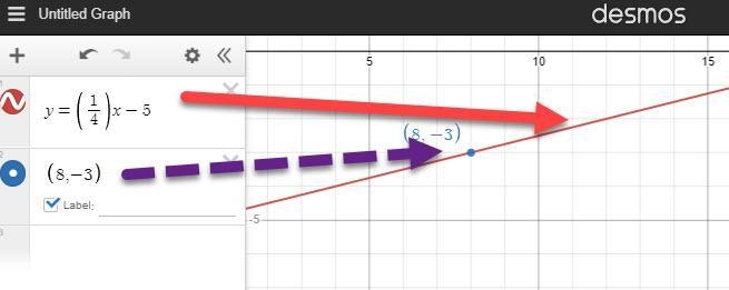 What is the equation of a line that passes though the pointe (8, -3) and has a slope-example-1