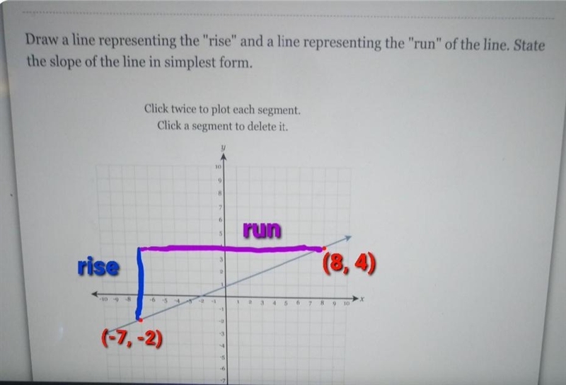 Draw a line representing the "rise" and a line representing the "run-example-1