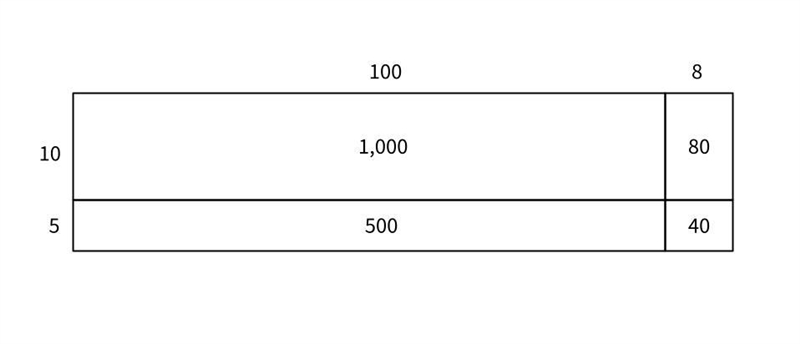 What is 108 x 15 explain your answer-example-1