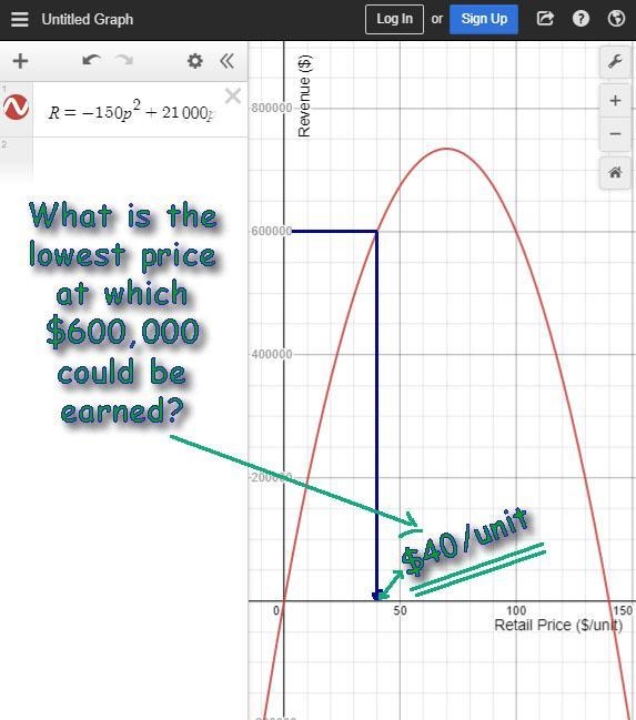 A revenue function is an equation that shows how much revenue a factory will generate-example-1