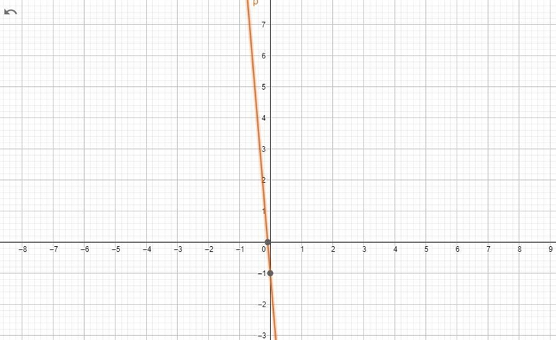 Draw the following lines and label them with the matching letter. Then write an equation-example-4