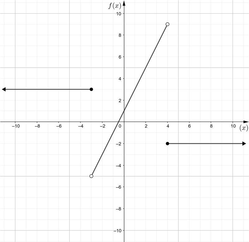 Can anyone help? Edmentum?​-example-1