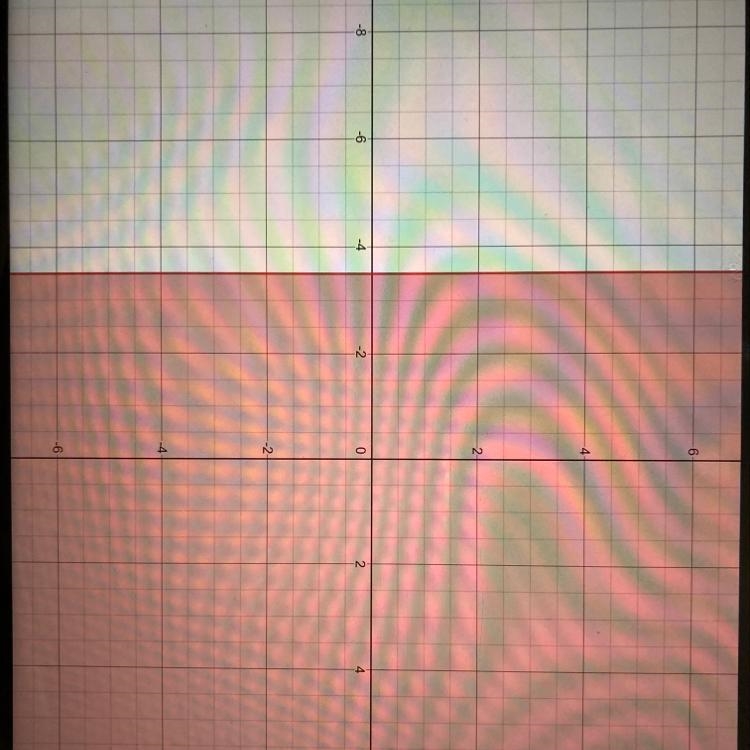 PLEASE HELP ME!! THANK YOU ^-^ how would you graph x ≥ negative three and one half-example-1