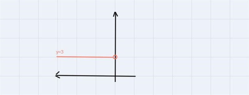 Create a table of values and sketch a graph of the piecewise function. Be sure to-example-1