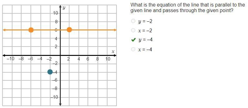 What is the equation of the line that is parallel to the given line and passes through-example-1