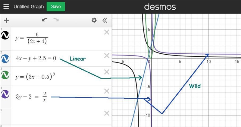 Which function is linear? A 6 2.c+4 B 4x y + 2.5 = 0 с y = (3x + 0.5)? = D 3y – 2 = 2-example-1