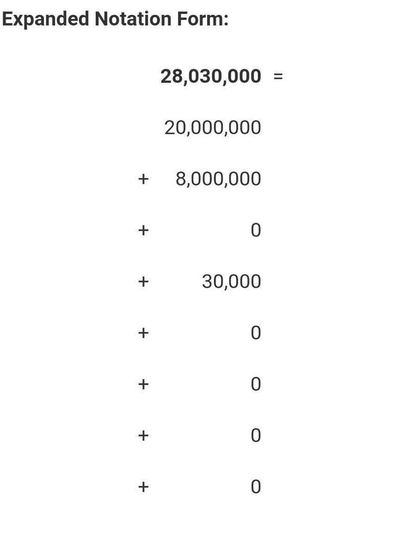 What is 28,030,000 in expanded form?-example-1