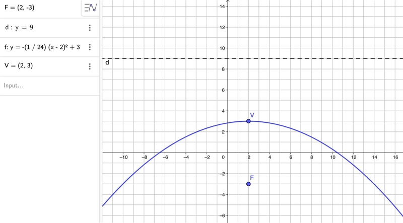 Determine the equation of the parabola with focus (2, -3) and directrix y = 9.-example-1