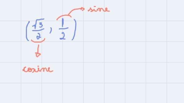 What is the value of tan0 in the unit circle below? (see the attached picture)-example-1