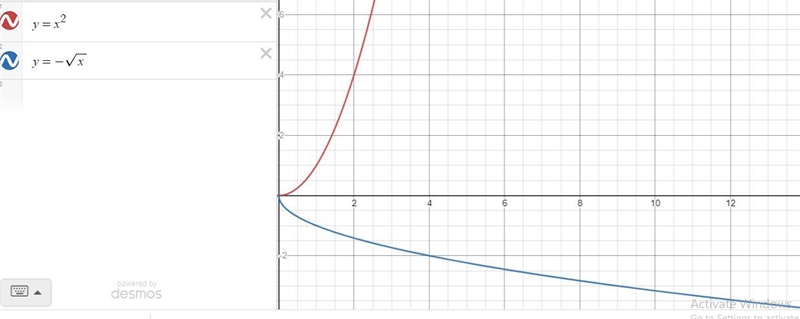 Sketch the graph or the inverse of the function pictured-example-3