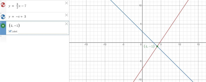 Solve the following System of equations graphically on the set of axes below Y= 3/2x-example-1