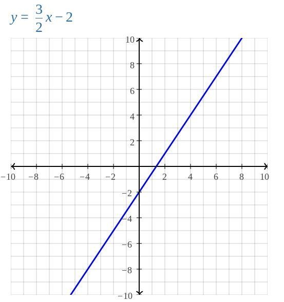 Does anyone know how to solve and find out the answer? Thank you so much if you help-example-1