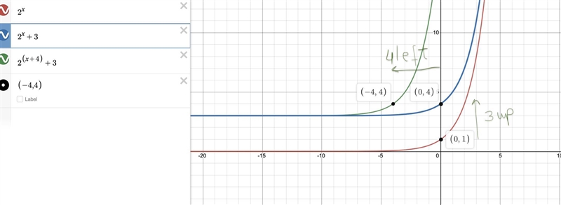 If f(x)=2^x is translated 3 units up and 4 units to the left what is the equation-example-1