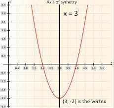 Which ordered pair is the vertex of ?-example-1