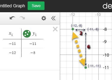 Find the difference between (-11,-11) and (-12,-8) round answer to the nearest hundredth-example-1