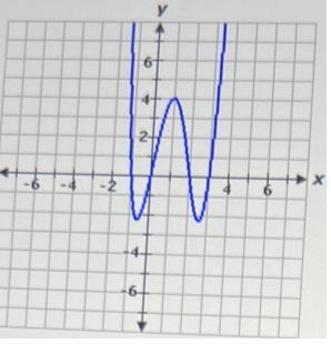 Select all the correct coordinate pairs and the correct graph-example-1