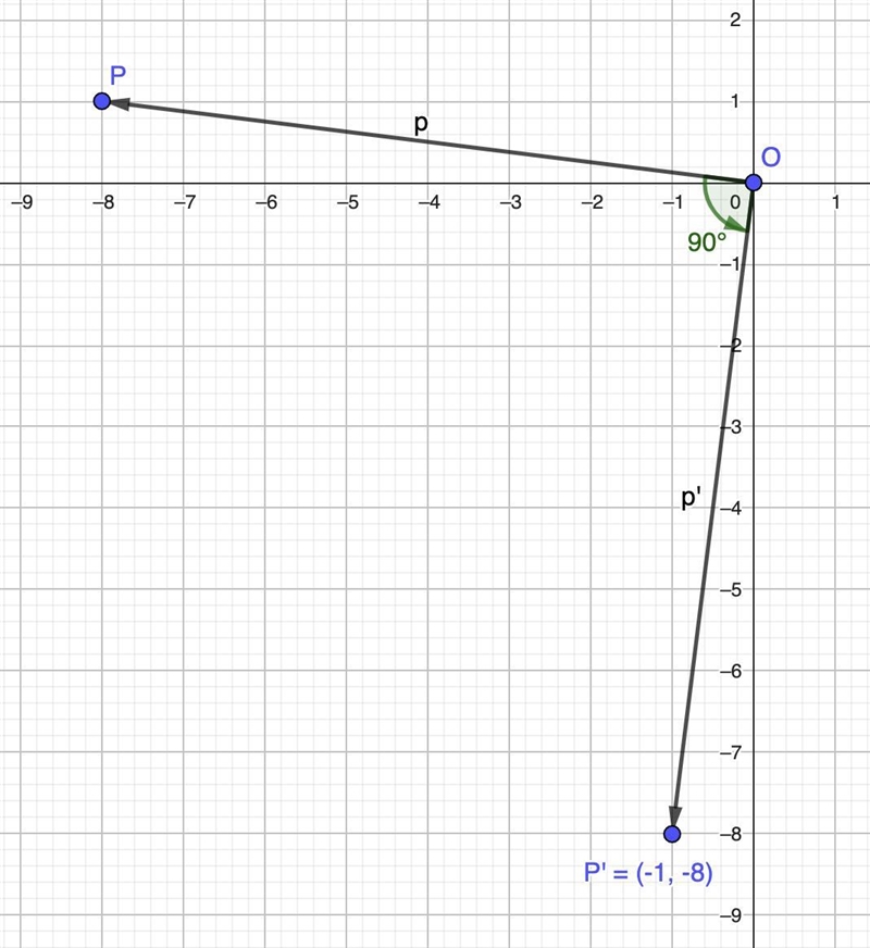 What is the location of the image of P(-8, 1) after a counterclockwise rotation of-example-1