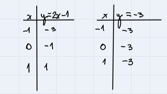 Graph each system and determine the number of solutions that it has. If it has one-example-1