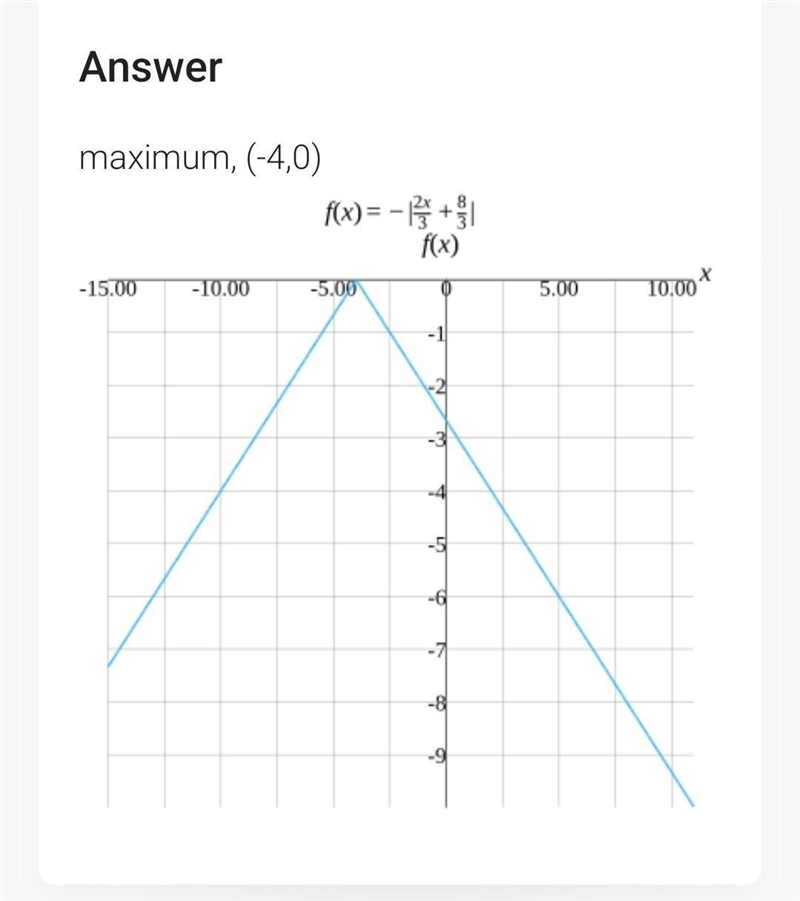 Select the correct answer from each drop-down menu. Consider absolute value function-example-1