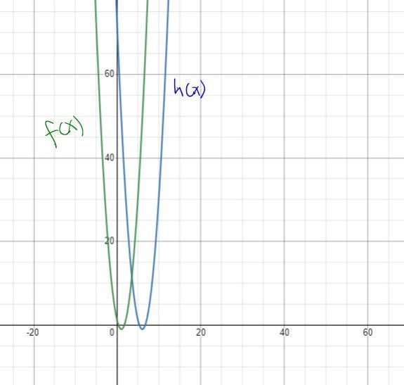 Describe the transformation from the graph of f to the graph of h. Write an equation-example-1