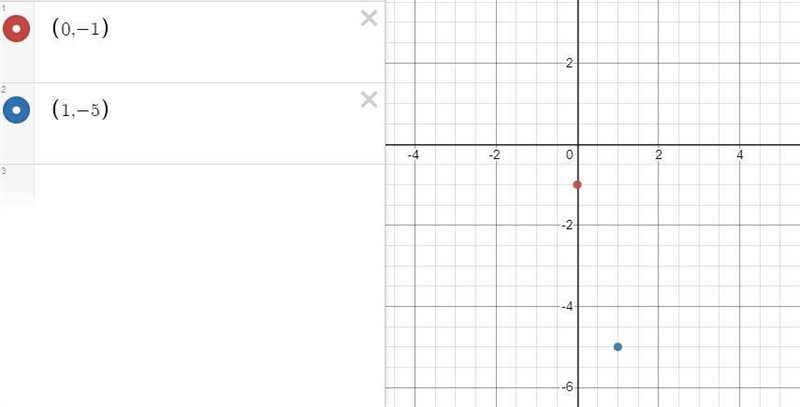 I need help with finding 12x+3y=-3 on a graph.-example-1