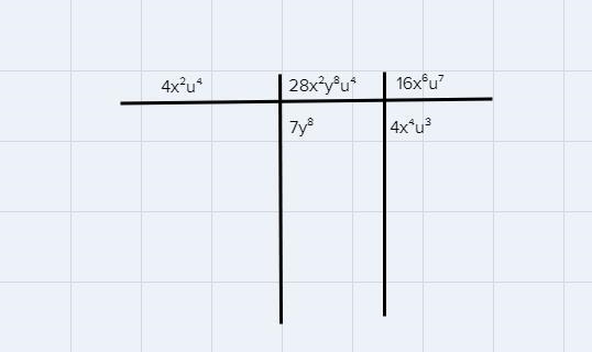 Find the greatest common factor of these two expressions.28x^2 y^8 u^4 and 16x^6 u-example-1