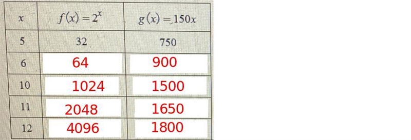 O NONLINEAR FUNCTIONSComparing linear, polynomial, and exponential functionsCompare-example-2