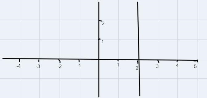 30. Determine an equation for a line that is parallel to the y-axis and passes through-example-1