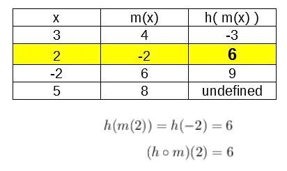 If h = {(1,5), (-2,6), (4, -3), (6,9)} and m = {(3,4), (2,-2), (-2,6), (5,8)}, what-example-1