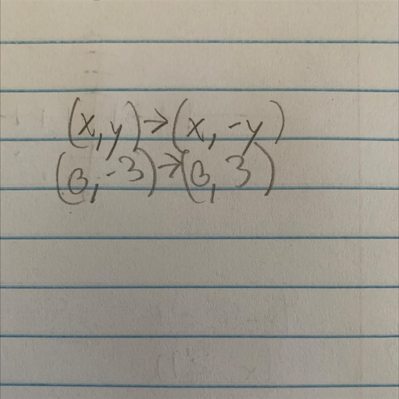 Reflect the point (0,-3) across the x-axis-example-1