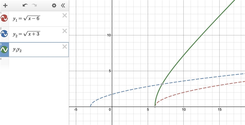 Question 1 of 10 Which inequality represents all values of x for which the product-example-1