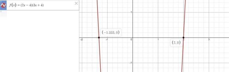 What are the zeros of f(x)=(2x-4)(3x+4)-example-1