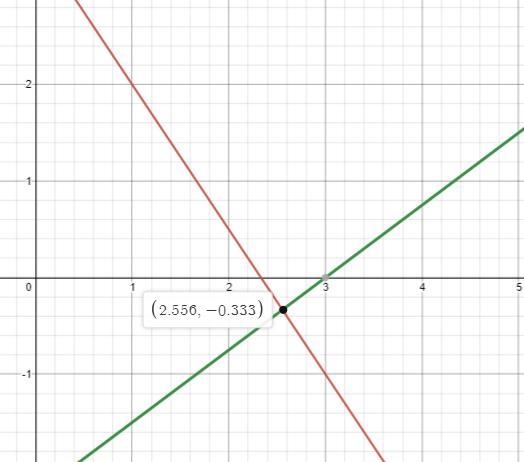 Classify the system (options: consistent, independent consistent, inconsistent)3x-example-1