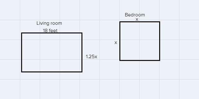 The area of Kamila’s rectangular living room is 2.5 times the area of her square bedroom-example-1