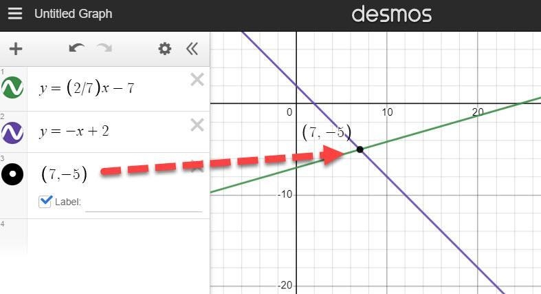 Graph the system of equations on graph paper to answer the question. y =2/7x-7 y=-x-example-1