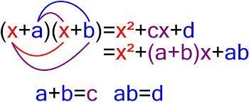 How do i solve this by factors f(x) = (x+6) (x+4)-example-1