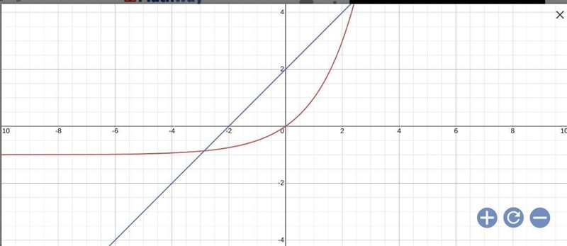 What graph can be used to solve the equation 2x - 1 = x + 2?-example-1