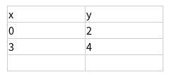 Please solve this inequality: y< 2/3x +2​-example-2