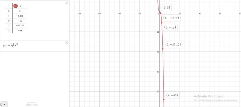 Graph the function Plot any five points on the graph.-example-1