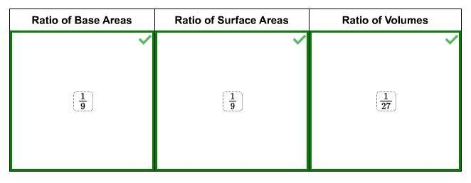 Help lol! Drag each label to the correct location on the table. Each label can be-example-1