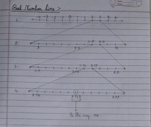 SUB - Mathematics Grade - 9th Q.1) Visualise 3.765 on the number line , using Succescive-example-1