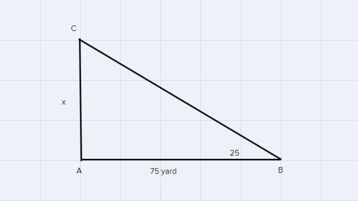 The angle of elevation from a ship in the ocean to an airplane overhead is 25°. If-example-1