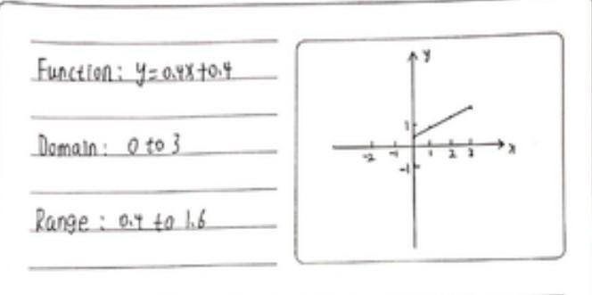 Domain and range Plot each of the following functions, determine if the relation is-example-1