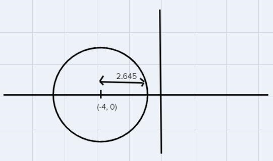 Find the center and radius of the following circle. Then graph the circle.(×+4)2+y-example-1