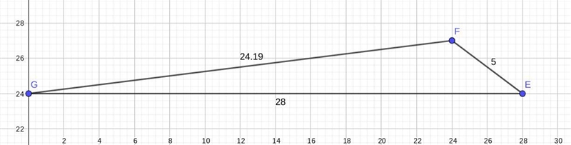 The coordinates of triangle EFG are E(28, 24), F(24, 27), and G(0, 24). a. What is-example-1