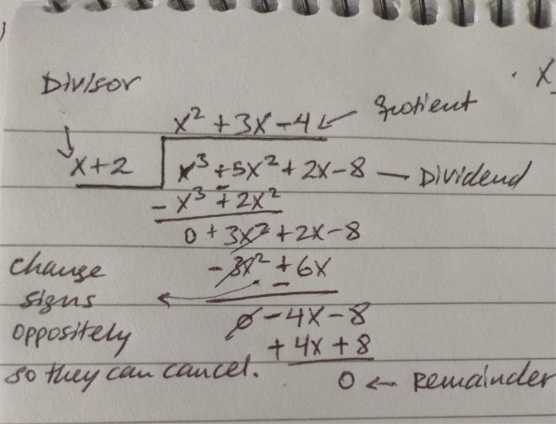 Divide x3+ 5x2 +2x-8 by x+2​-example-1